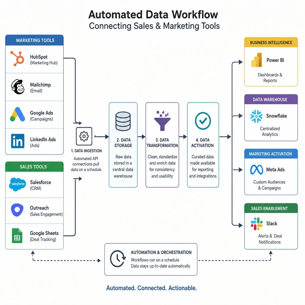 Illustration: Transform Your Business with CRM Integration Services