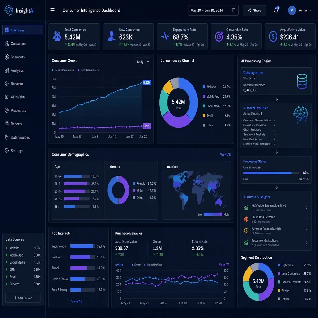AI-assisted marketing strategy illustration