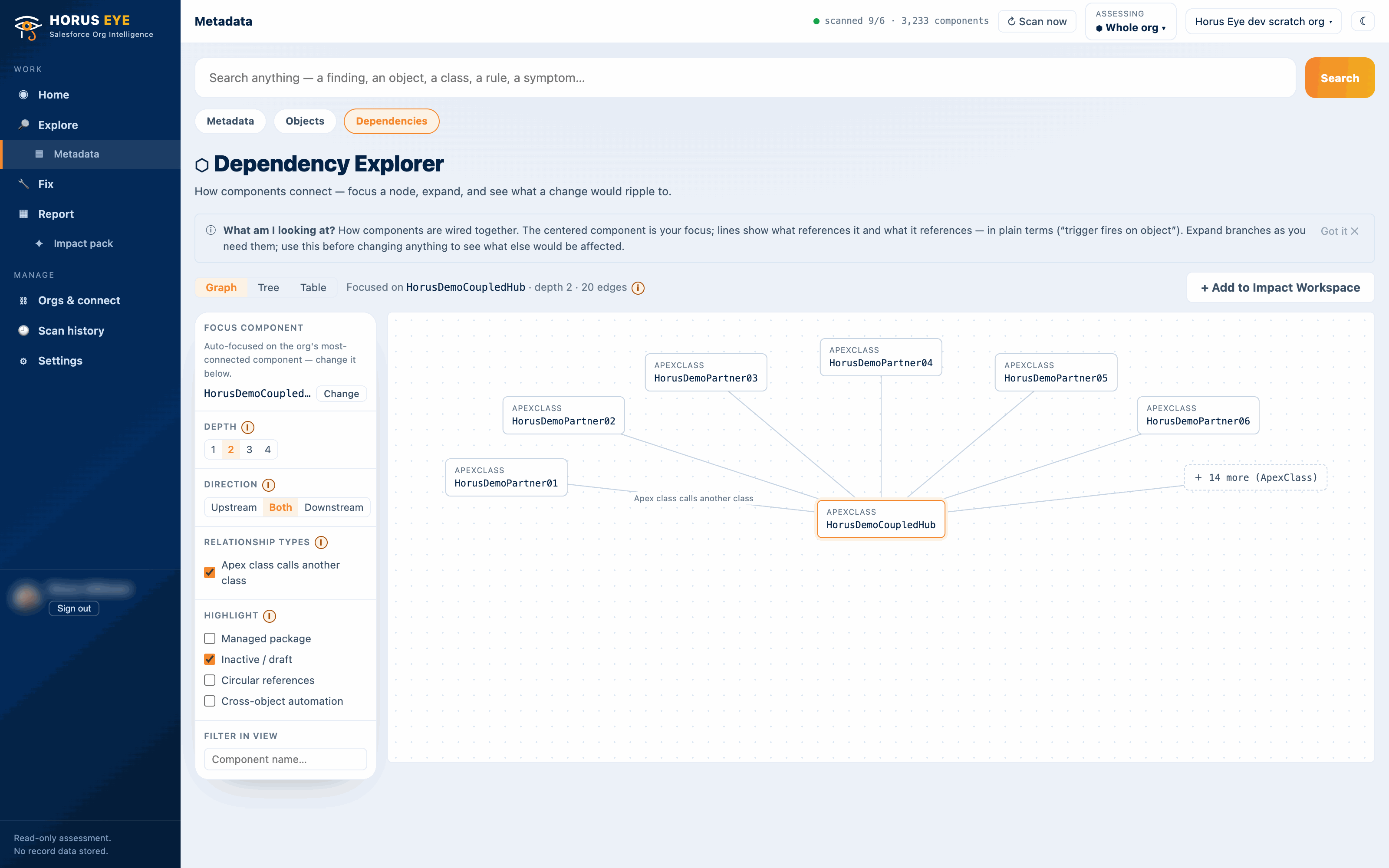 Cross-package dependency view: custom components reaching into a managed package namespace