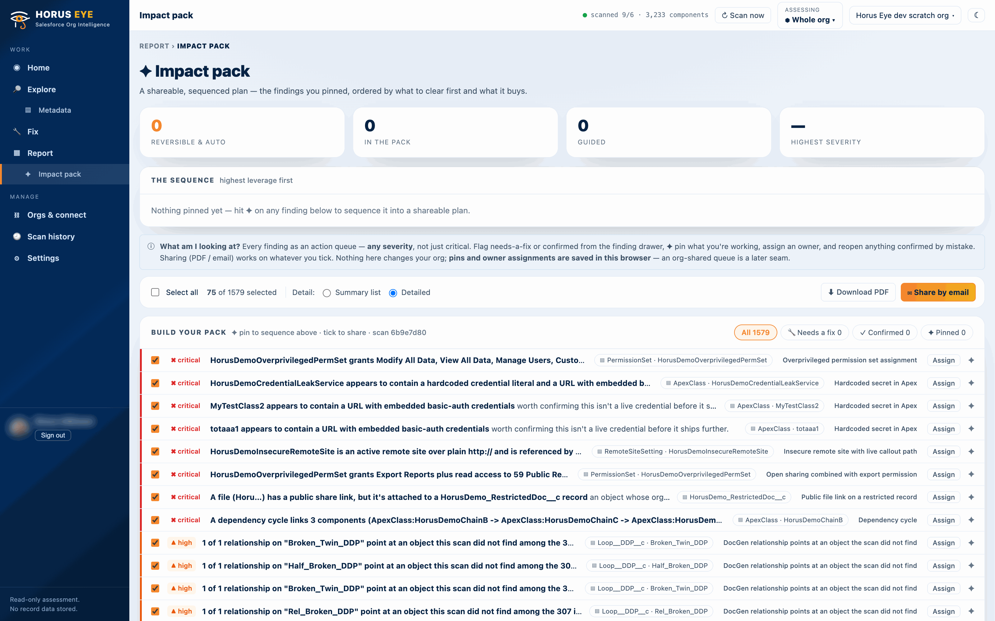 The Impact pack: selected findings composed into a branded stakeholder PDF or email