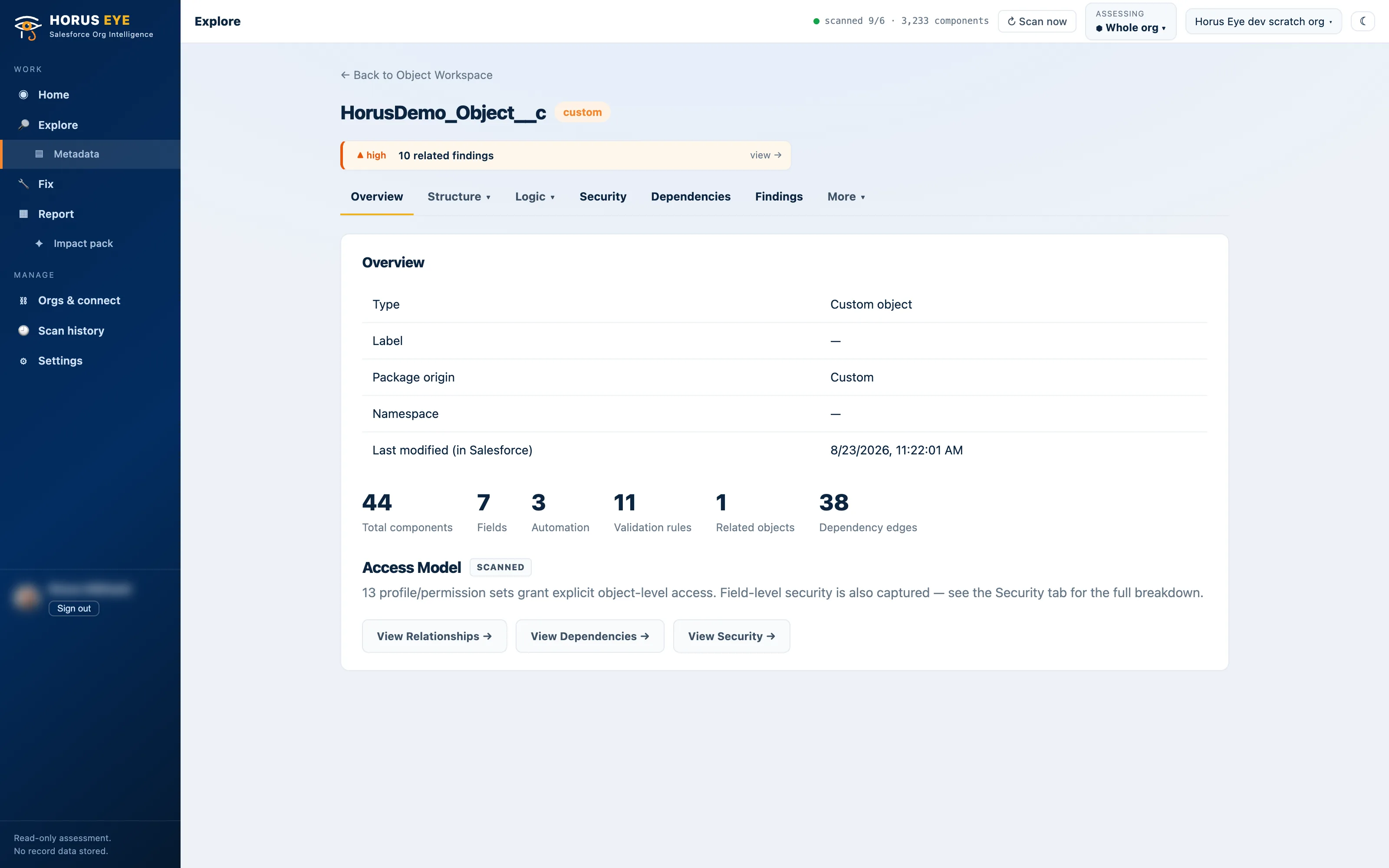 The object workspace in Horus Eye: fields, automation, dependents and findings for one object
