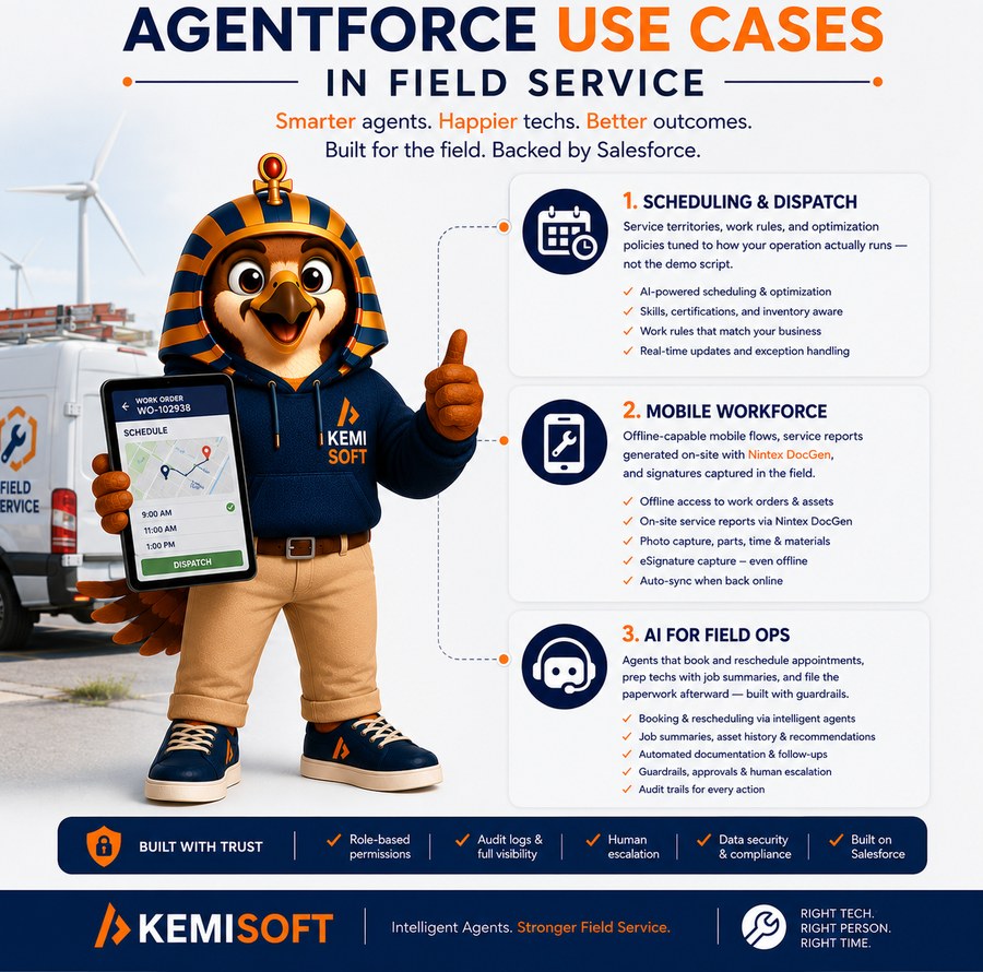 Horus running a field service operation dashboard