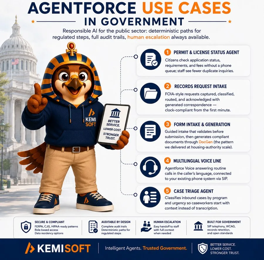 Infographic: Horus presents five Agentforce use cases in government