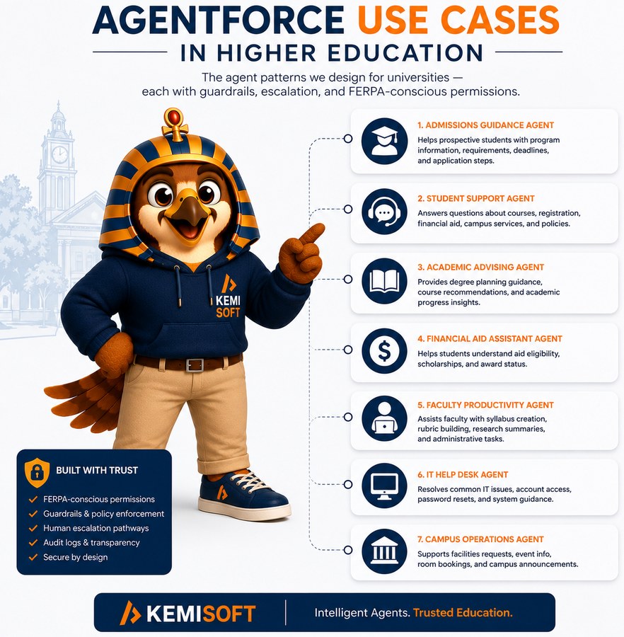 Horus presents Agentforce use cases in higher education
