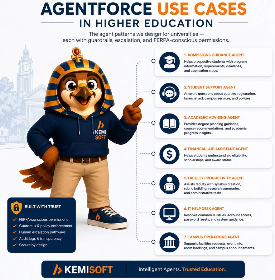 Horus presents Agentforce use cases in higher education