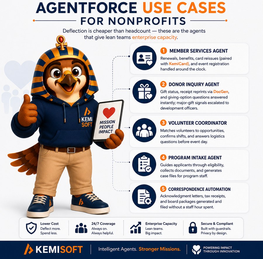 Horus presents nonprofit Salesforce patterns