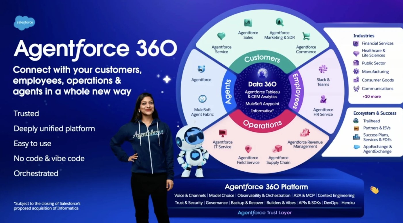 Agentforce 360 diagram with Field Service in the Operations quadrant