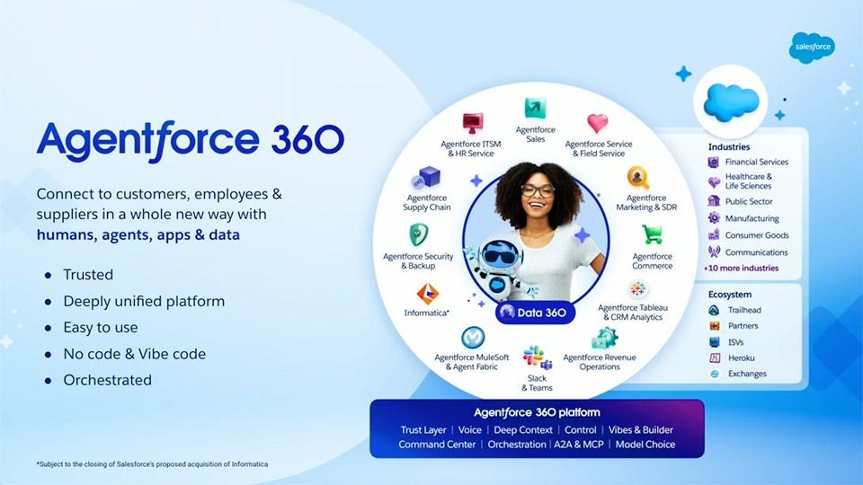 Agentforce 360 product portfolio wheel including Commerce
