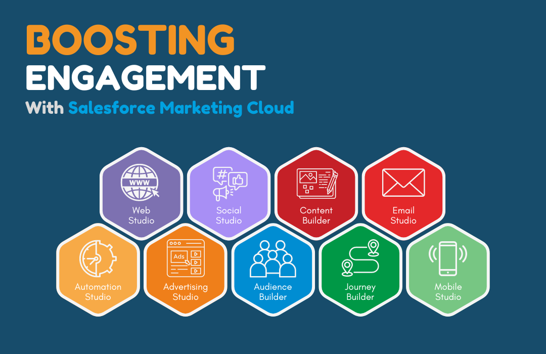 Boosting Engagement with Salesforce Marketing Cloud