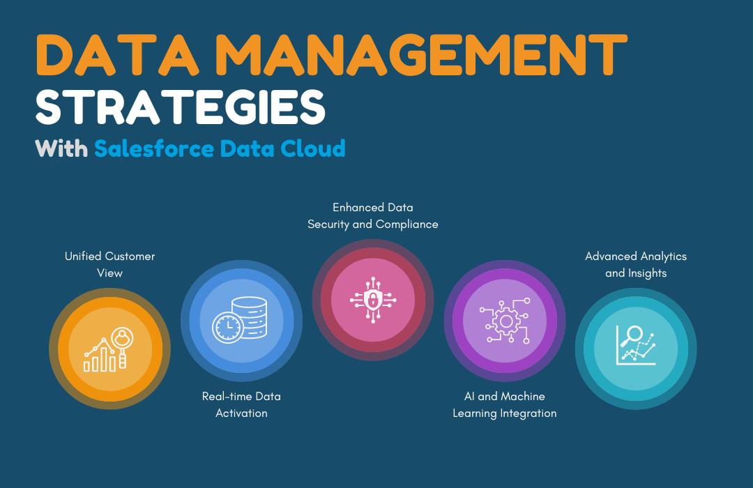 Data Management Strategies with Salesforce Data Cloud