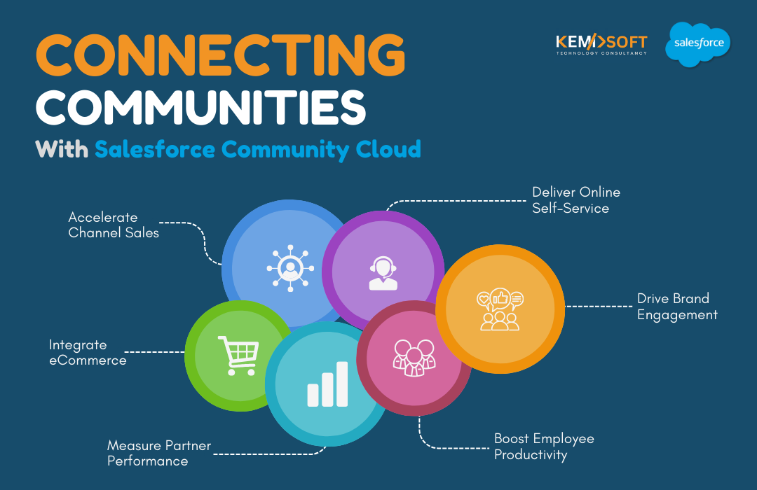 Connecting Communities with Salesforce Community Cloud