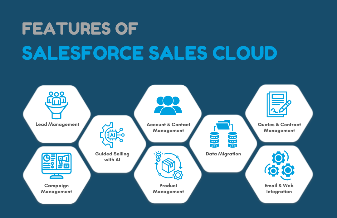 Top Features of Salesforce Sales Cloud