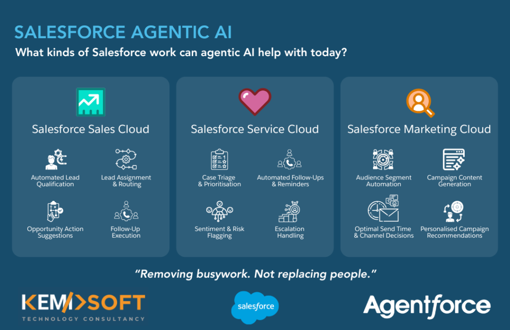 What kinds of Salesforce work can agentic AI help with today? Learn where agents add real value and how an Agentforce-certified agency helps teams remove busywork safely.